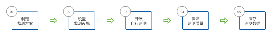 自行監測(監測要求) (自定義).png 自行監測(監測要求) (自定義).png