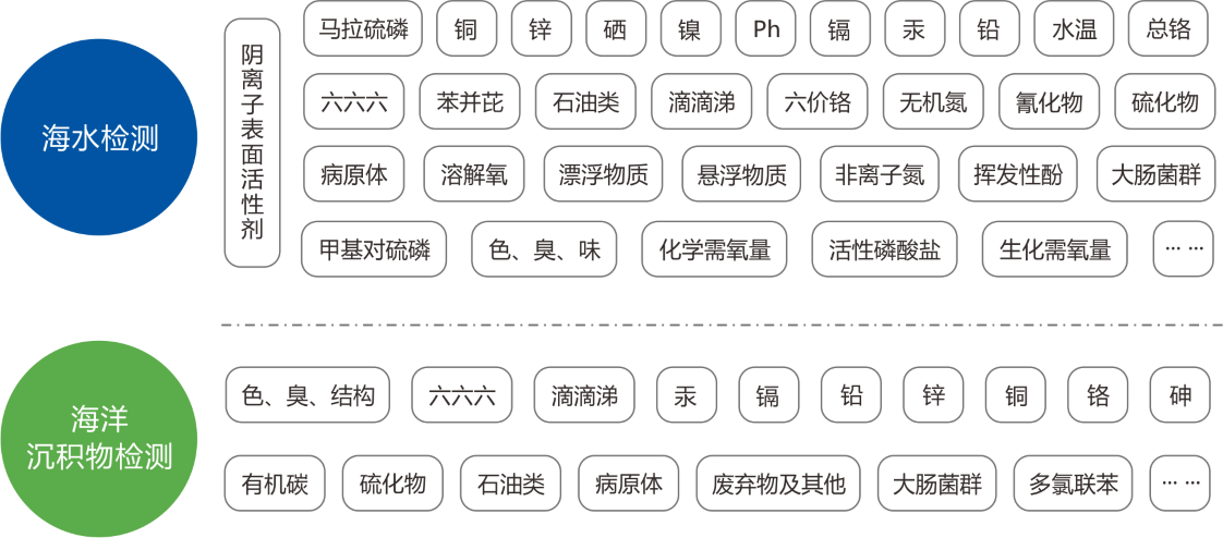 海水檢測(檢測内容) (自定義).png 海水檢測(檢測内容) (自定義).png