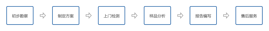 定期檢測(服務流程) (自定義).png 定期檢測(服務流程) (自定義).png