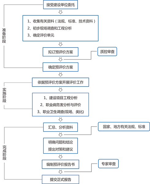 危害預評價(服務流程)600像素.jpg 危害預評價(服務流程)600像素.jpg