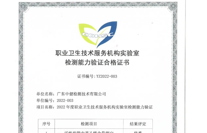 真金不怕火煉-_-中健檢測實驗室在多次檢驗能(néng)力考核中，全部合格！